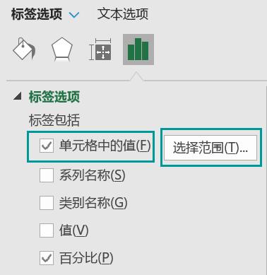 给表格插入一个饼图图表,excel推荐的双层饼图
