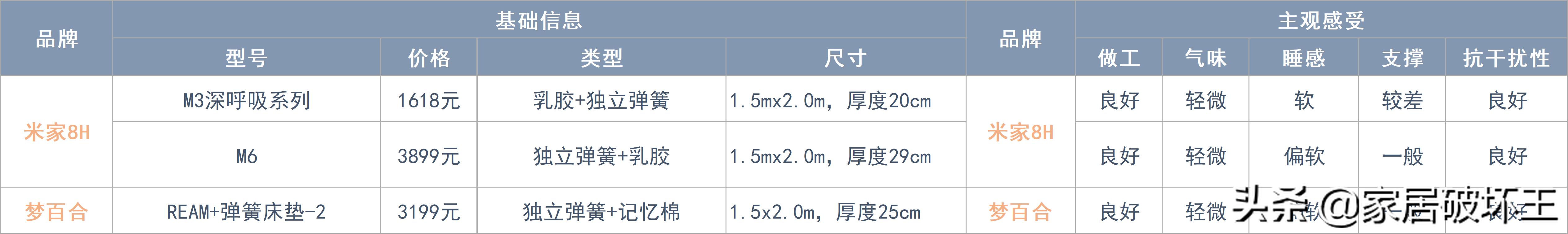 全拆床垫和品牌床垫,为什么要去选择一款可拆式床垫