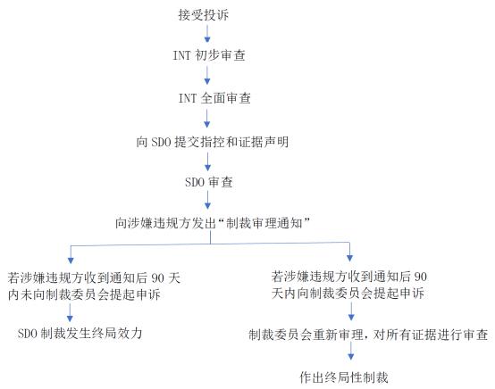 因1270美元被世界银行制裁3年7个月