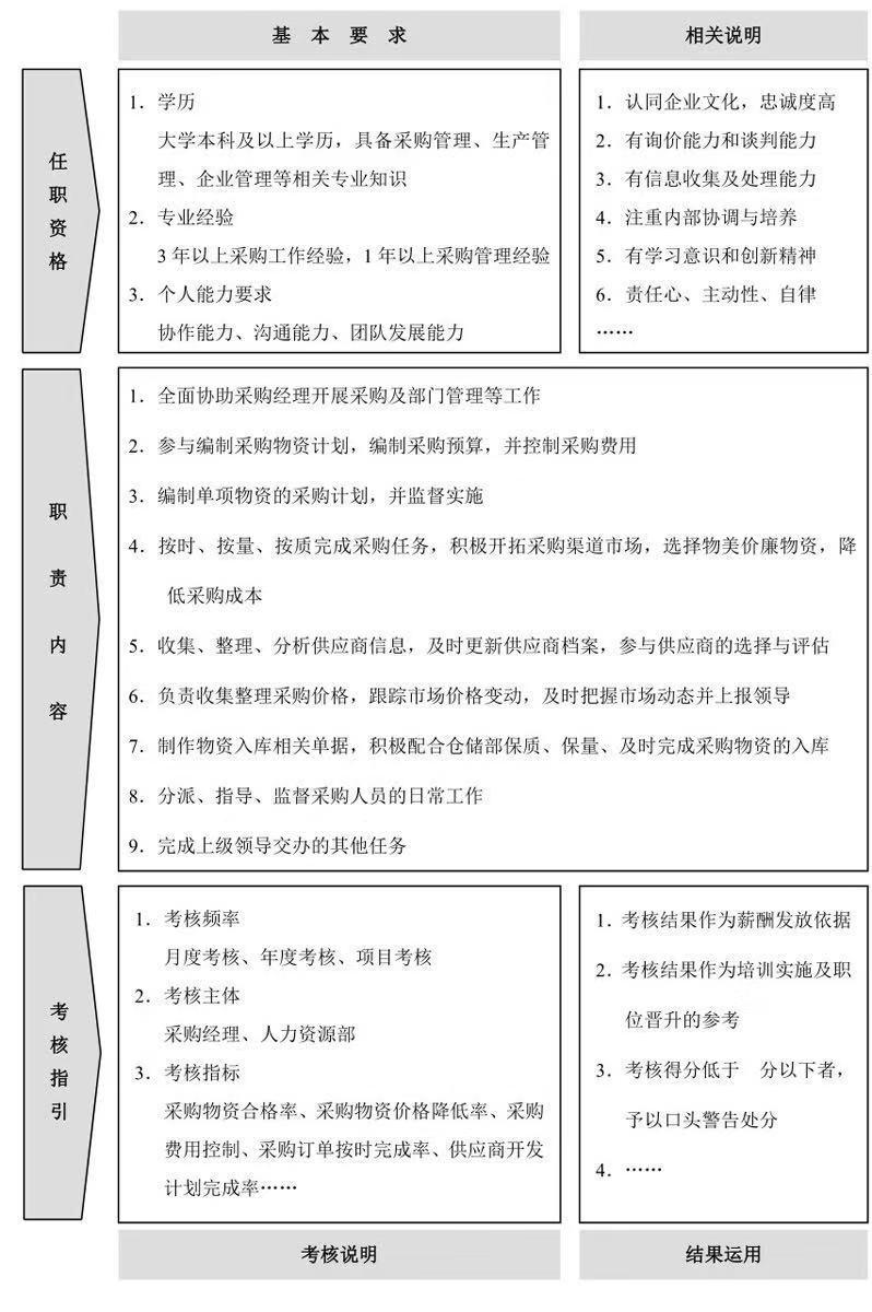 了解企业人力资源管理岗位的设置,人力资源管理岗位说明书表格形式