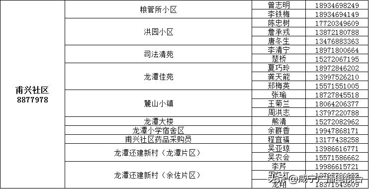 如何请代购员购买物资，这份指南请收好！（附城区1890名代购员联系方式）