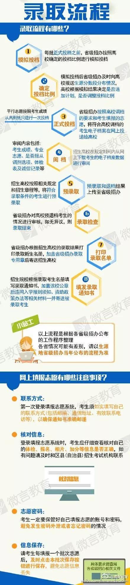 如何快速知道自己有没有被录取,确认录取以后如何确认自己被录取