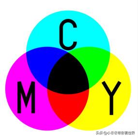 加减法你会,但是你知道色彩里竟然也隐藏着加减法吗?