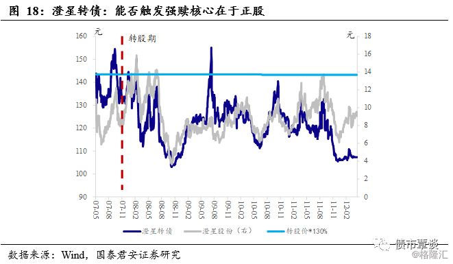 可转债买卖实操手册,可转债投资实用手册免费版