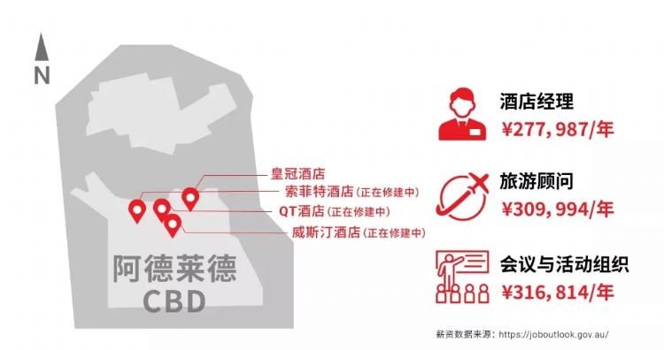 澳洲南澳留学,南澳留学一年费用