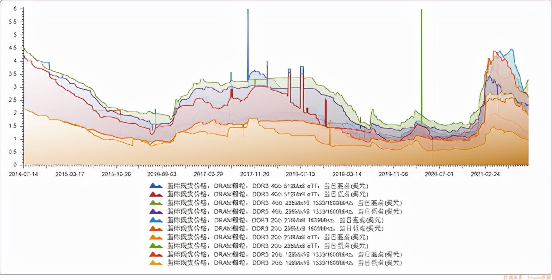 兆易创新回购价,兆易创新涨价公告