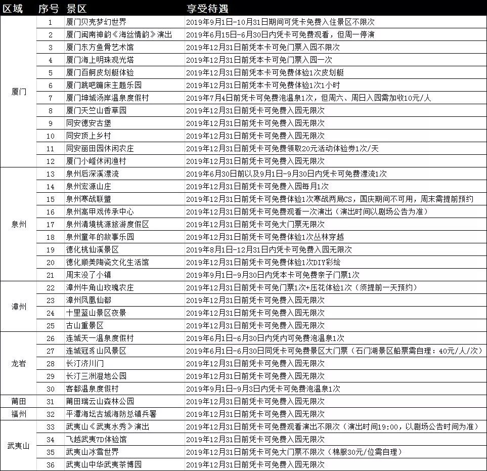 福建游玩卡,福建省旅游年卡哪些景点免费