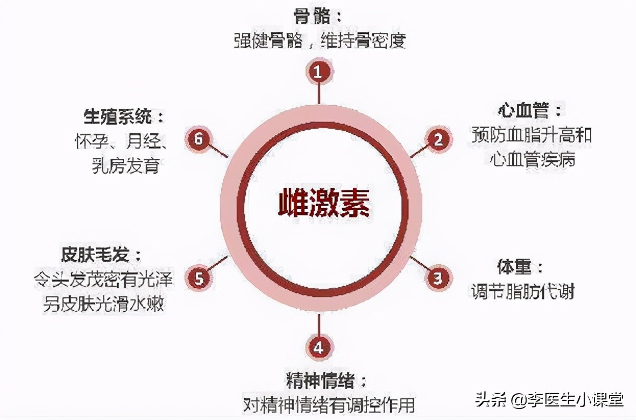更年期易得腱鞘炎怎么办,更年期腱鞘炎最佳治疗方法