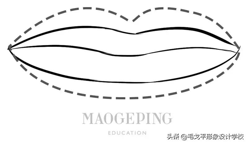 怎么画唇型口红才好看,买了口红不知道怎么涂