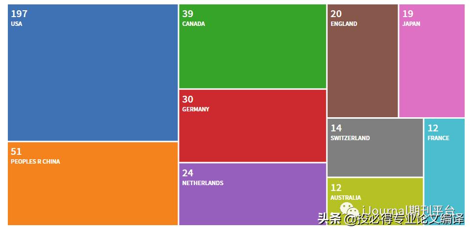 图像处理免费sci期刊推荐,医学图像处理的sci期刊