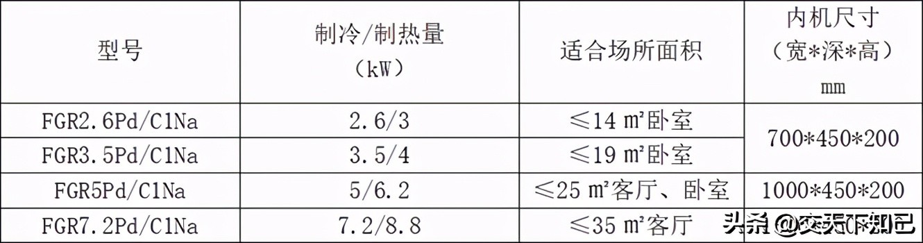 格力家庭中央空调公司,格力家庭版立式空调推荐