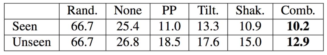 自己发明的智能机器人,mit遥控仿生机器人