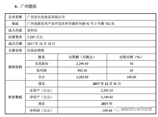 假冒的日本人闯进A股，谁能终结丸美生物IPO生物链怪状