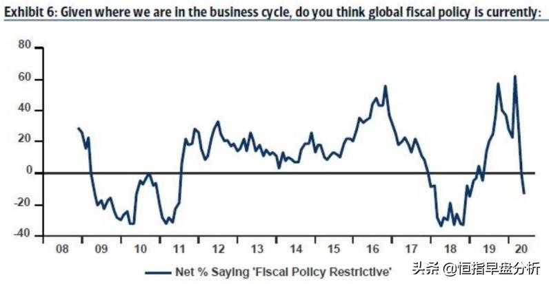 华尔街经历了几次重建,华尔街未来三年预测