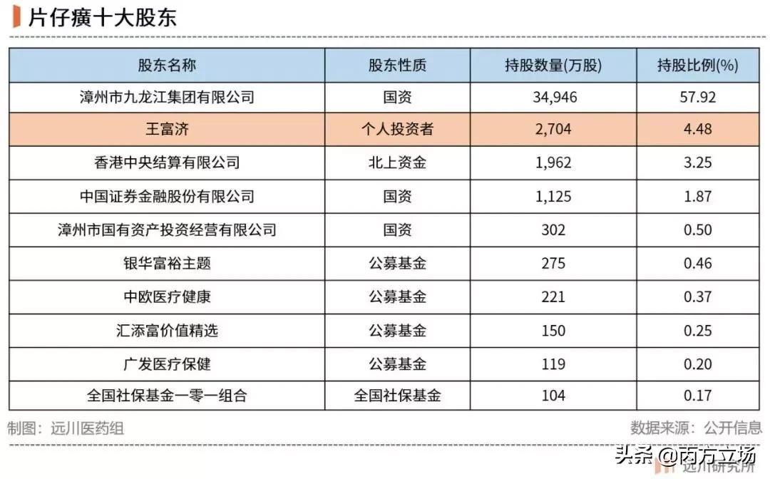 片仔癀曾经是茅台的几倍价格,片仔癀药制作方法