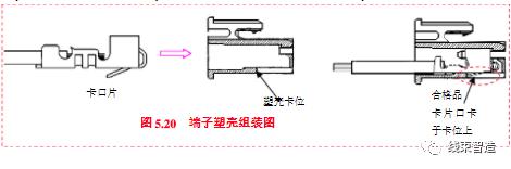 线束工艺流程及制作,线束生产流程和设备