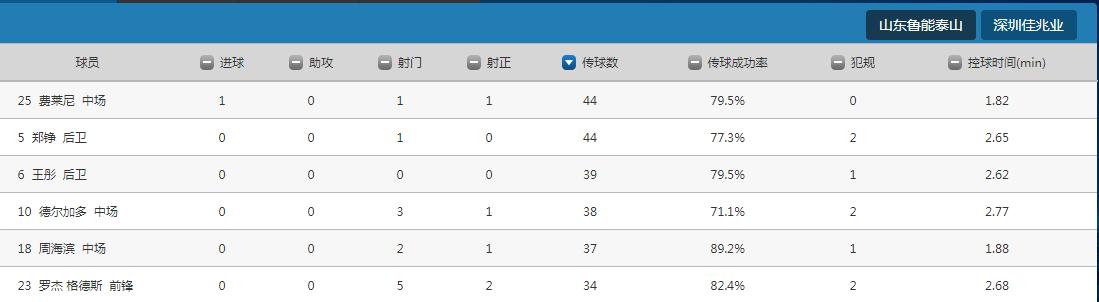 鲁能德尔加多续约了吗,鲁能德尔加多入籍