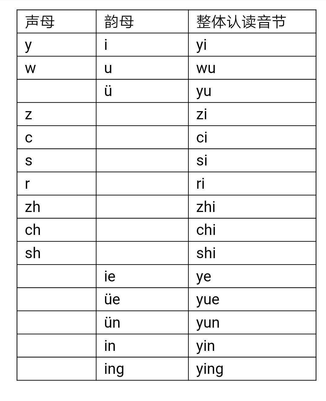 小学汉语拼音基础知识大全,汉语拼音基础知识表替孩子保存