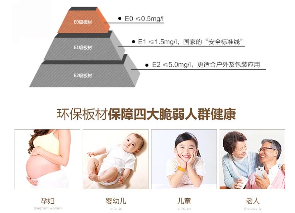 写在“世界环境日”，开洋木门助力解决室内三大污染源