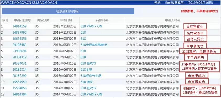 618商标,618商标是什么意思