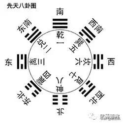 【三机说玄空】之再窥玄空