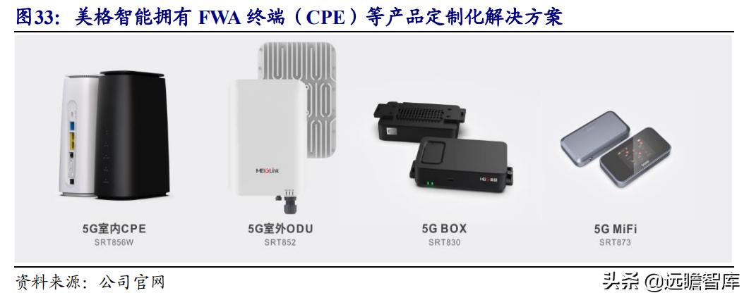 美格智能：换道超车，智能模组+终端，万物智联时代迎来放量期