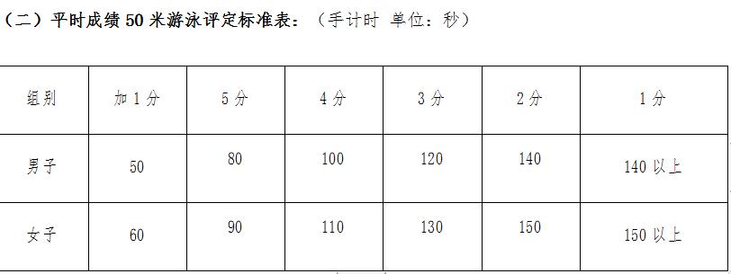 常州中考体育考试时间,2019常州体育中考成绩评分标准
