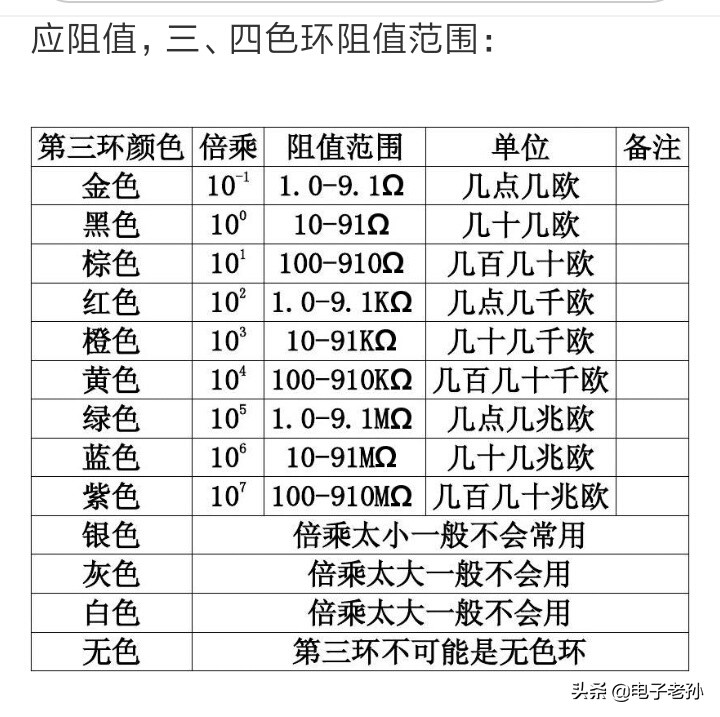 色环电阻烧黑了怎么判断阻值,色环电阻阻值的大小怎么测量