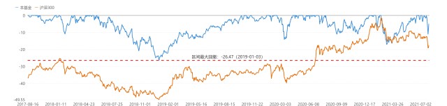 汇添富消费行业混合基金最大回撤,汇添富基金今日市场点评mlf