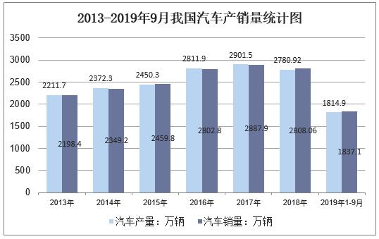 汽车租赁最新模式以租代购,中国汽车租赁市场市场结构