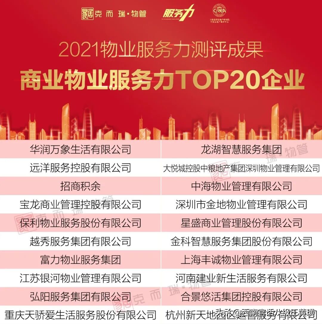 克而瑞物业排名,克而瑞地产1-11月排名top200