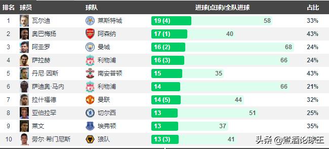 莱斯特城怎么突然这么强,莱斯特城奇迹为什么只有36场
