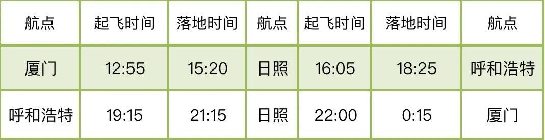 2小时20分！日照海滨飞到大草原！