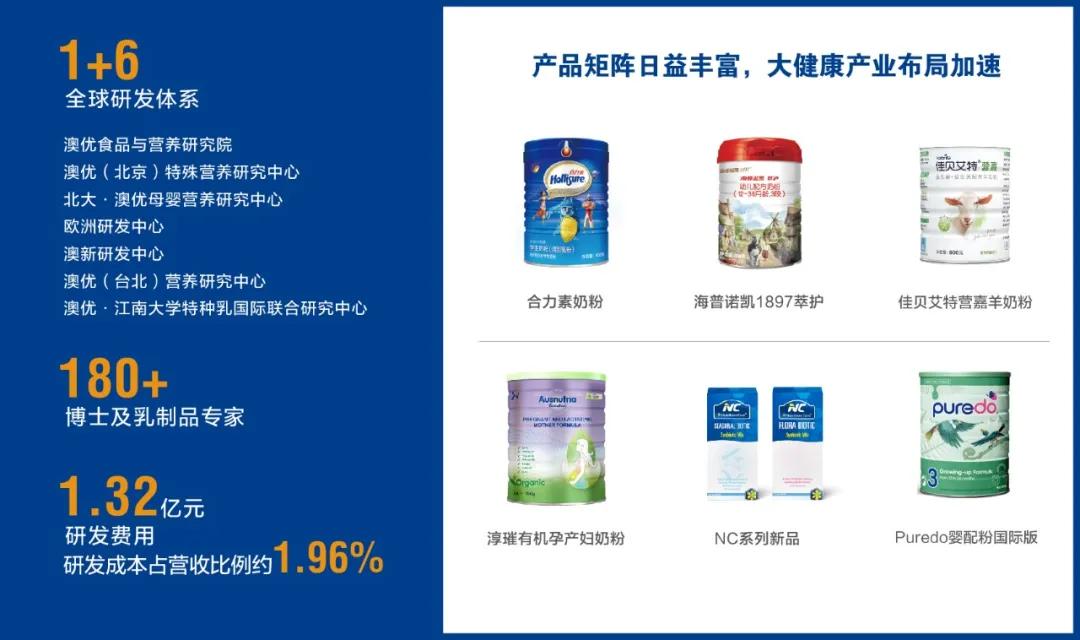 持续缔造价值，共创美好生活丨澳优发布2019年可持续发展报告