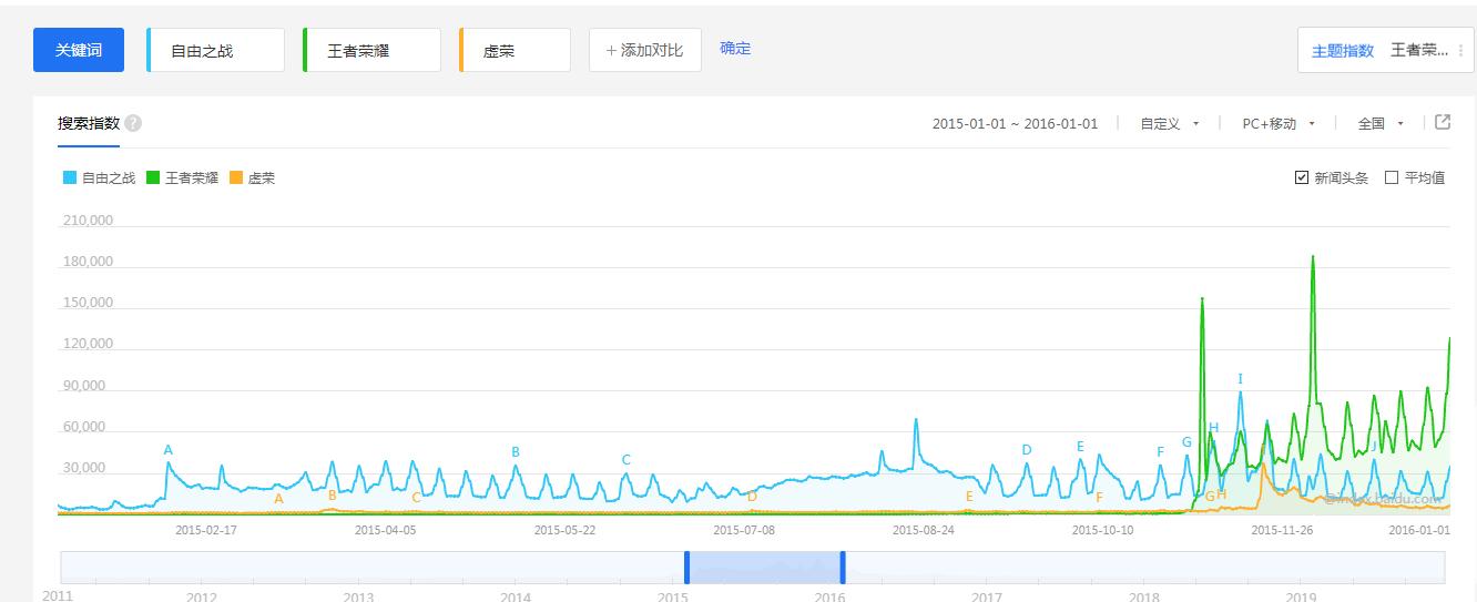 曾经与王者抗衡的游戏,曾经与王者荣耀一样的游戏