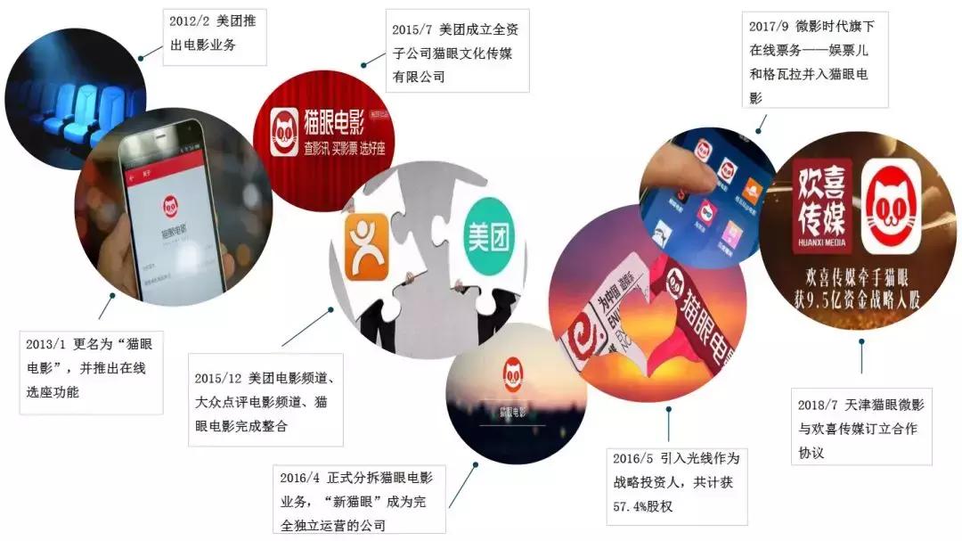 猫眼急眼了！流血上市几人会埋单？