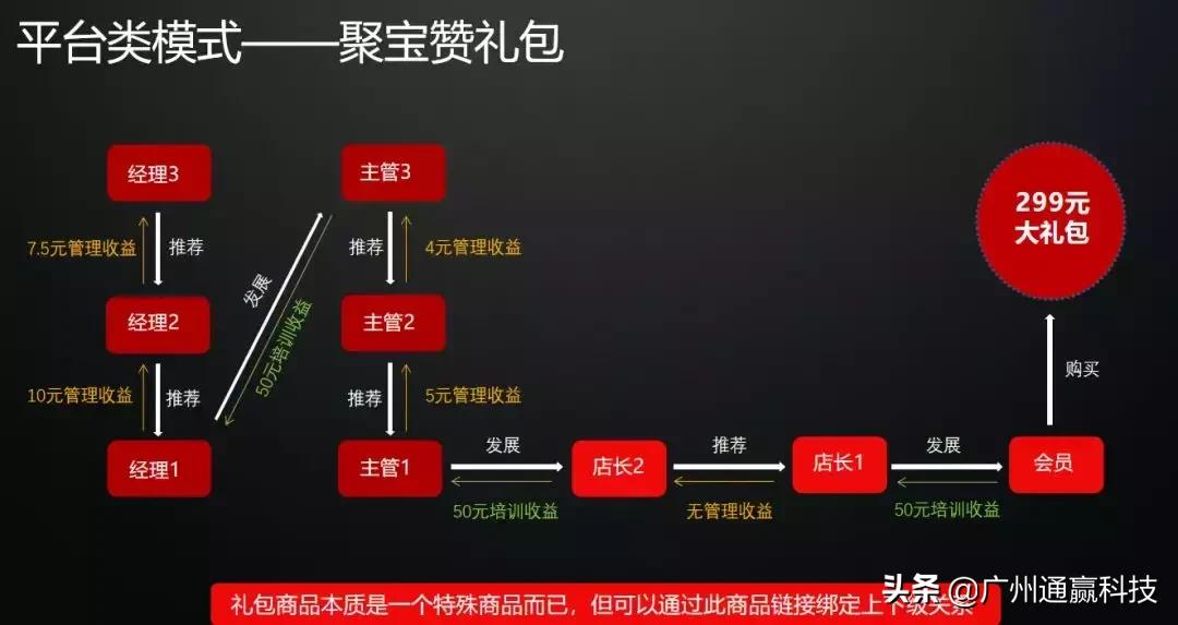 零售运营新模式,成就新零售