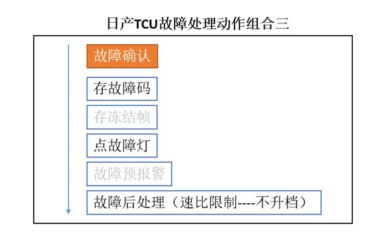 日产cvt检测与维修技术,怎么快速解决日产cvt的冷保护