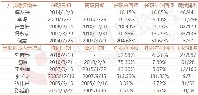 基金排名榜前10,基金排名前100名业绩排行榜