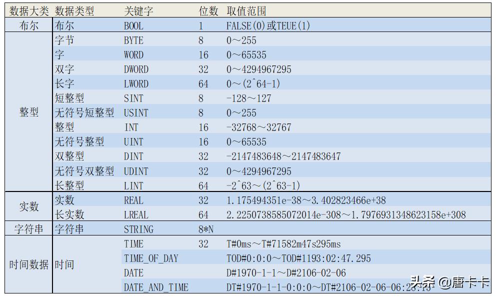 自学plc入门大概需要多久,自学plc入门教程视频