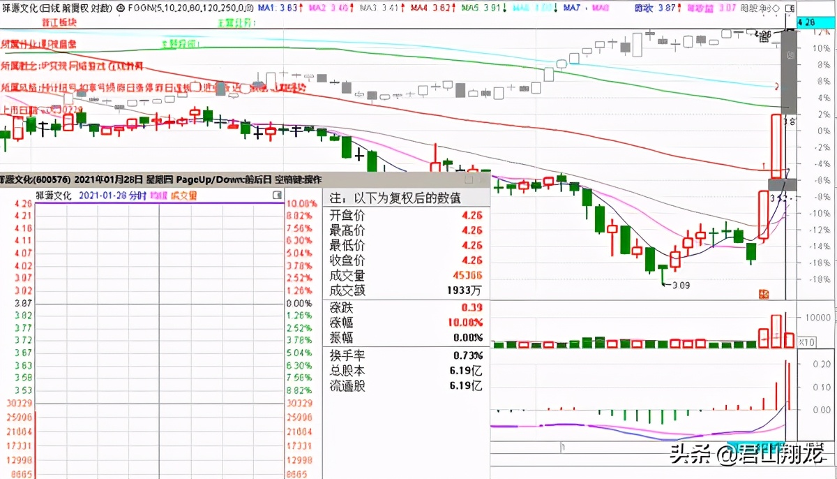 祥源文化连续五个涨停回顾