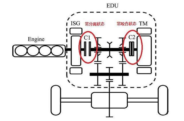 德系混动和日系混动,解读中国品牌五大混动技术