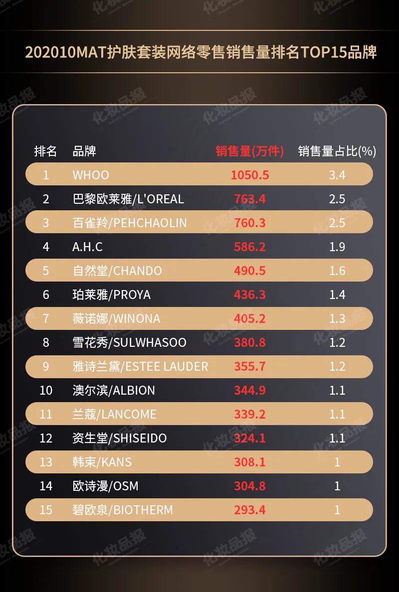 whoo新产品化妆品,whoo后化妆品套装