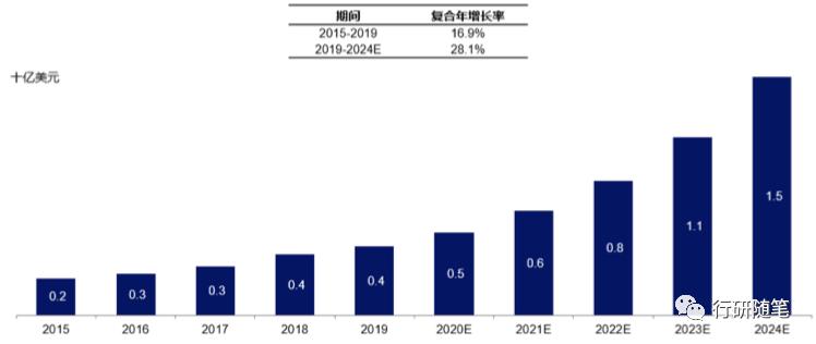 卖老鼠的生意怎么样,卖老鼠药的公司