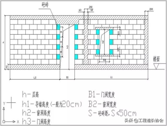 质量标准化施工图册砌体,砌体工程标准做法图解