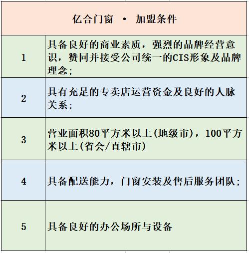 加盟商轻松盈利百万的新商机,加盟亿家乐怎么样