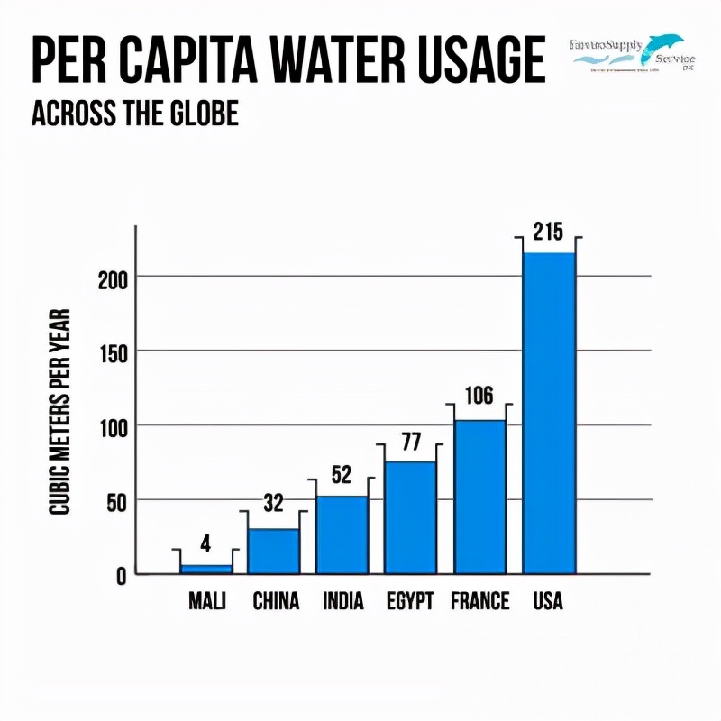 美国浪费与节约,美国有勤俭节约的意识吗