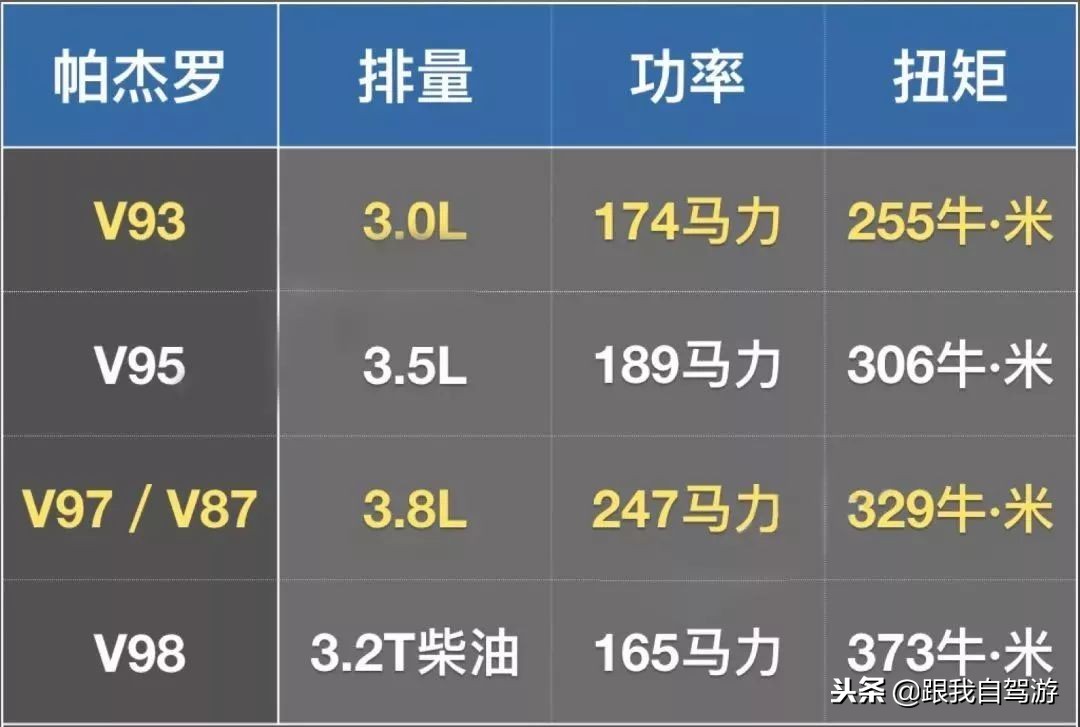 平行进口帕杰罗v97目前价格,山猫帕杰罗v87v93v95v97的区别