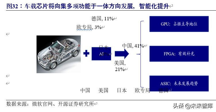 5g车联网应用情况分析报告,车联网行业整体分析