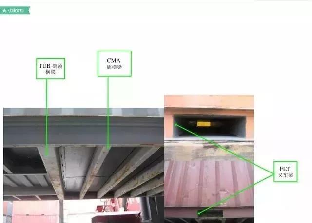实用的30条集装箱知识值得收藏,干货分享集装箱基本知识速览